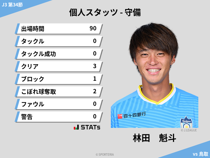 守備スタッツ - 林田　魁斗