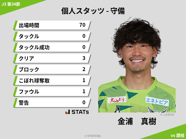 守備スタッツ - 金浦　真樹