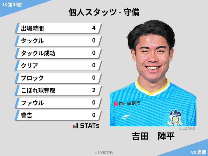守備スタッツ - 吉田　陣平