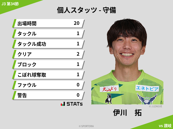 守備スタッツ - 伊川　拓