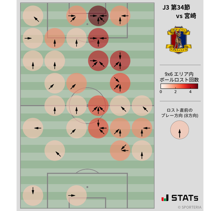 ボールロスト位置