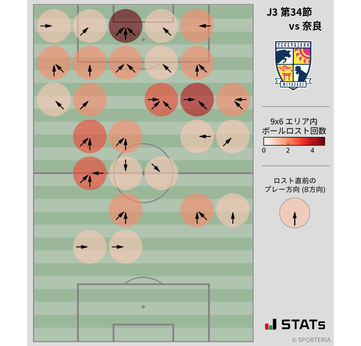 ボールロスト位置