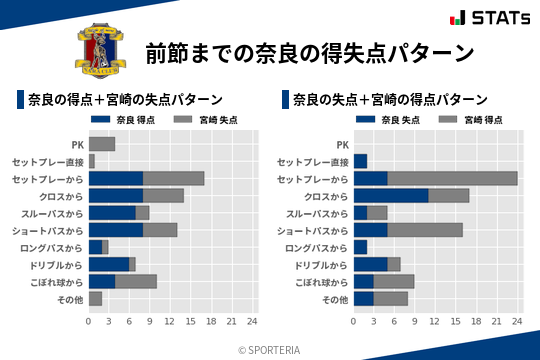 得失点パターン