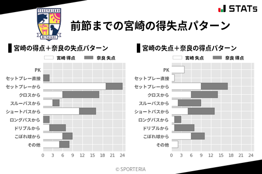 得失点パターン