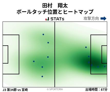 ヒートマップ - 田村　翔太