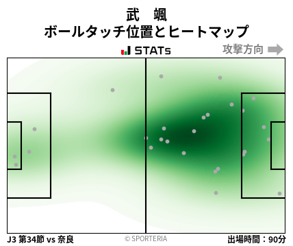 ヒートマップ - 武　颯