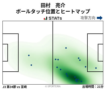 ヒートマップ - 田村　亮介