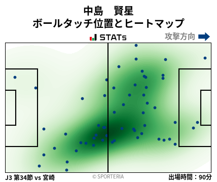 ヒートマップ - 中島　賢星