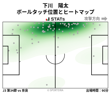 ヒートマップ - 下川　陽太