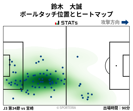 ヒートマップ - 鈴木　大誠