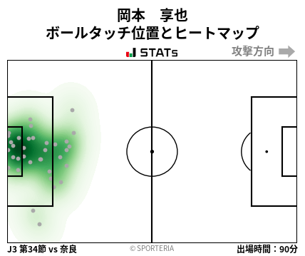 ヒートマップ - 岡本　享也