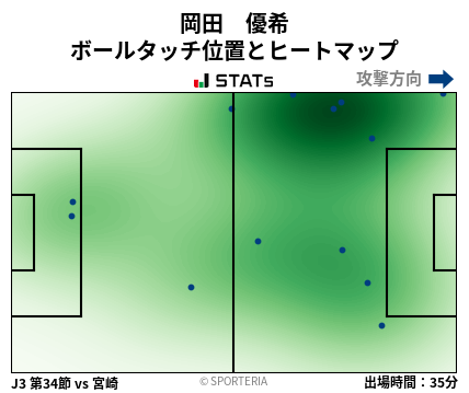 ヒートマップ - 岡田　優希