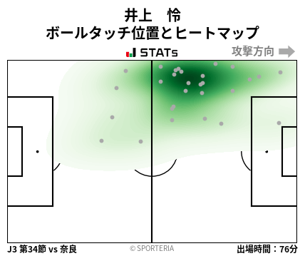 ヒートマップ - 井上　怜