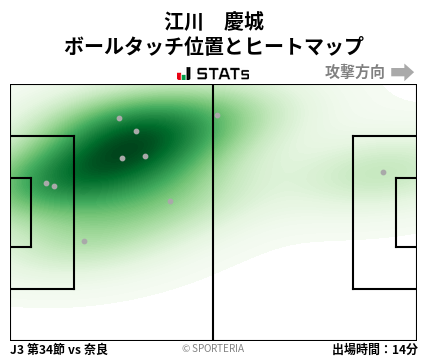 ヒートマップ - 江川　慶城