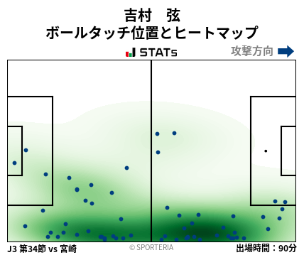 ヒートマップ - 吉村　弦