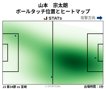 ヒートマップ - 山本　宗太朗