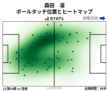 ヒートマップ - 森田　凜