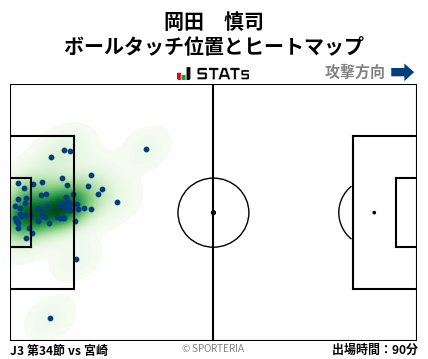 ヒートマップ - 岡田　慎司