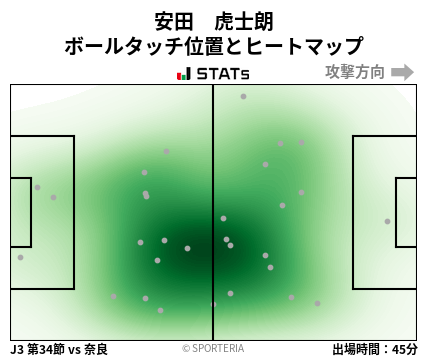 ヒートマップ - 安田　虎士朗