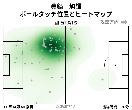 ヒートマップ - 眞鍋　旭輝