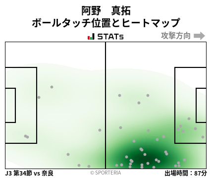 ヒートマップ - 阿野　真拓