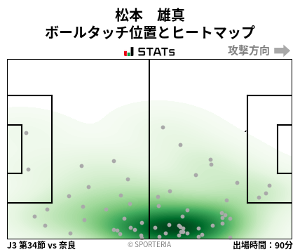 ヒートマップ - 松本　雄真