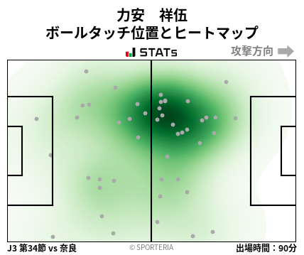 ヒートマップ - 力安　祥伍