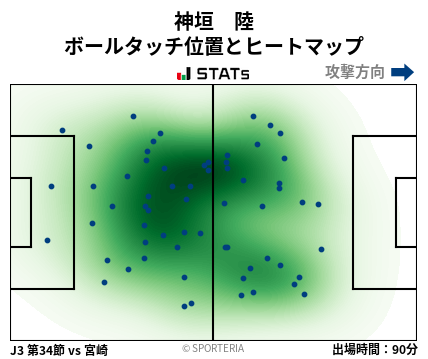 ヒートマップ - 神垣　陸