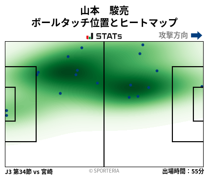 ヒートマップ - 山本　駿亮