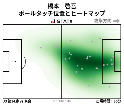 ヒートマップ - 橋本　啓吾