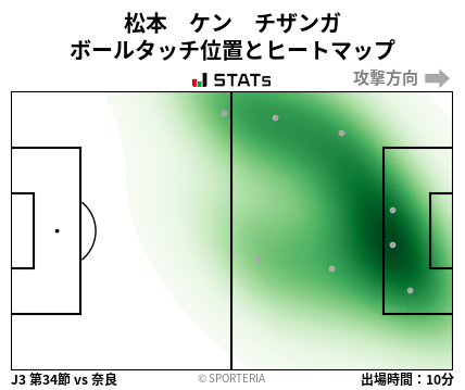 ヒートマップ - 松本　ケン　チザンガ