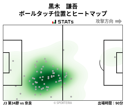 ヒートマップ - 黒木　謙吾