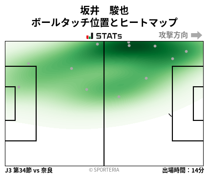 ヒートマップ - 坂井　駿也