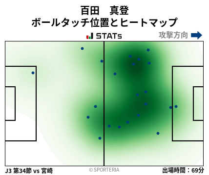ヒートマップ - 百田　真登