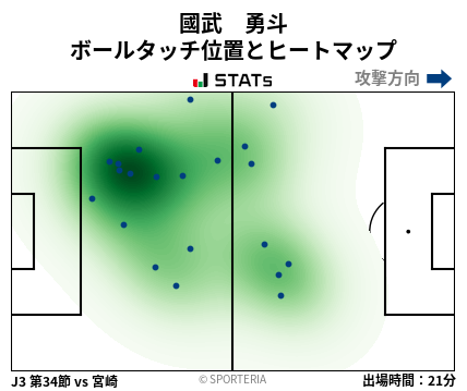 ヒートマップ - 國武　勇斗