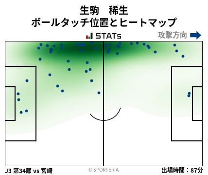 ヒートマップ - 生駒　稀生
