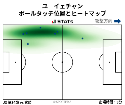 ヒートマップ - ユ　イェチャン
