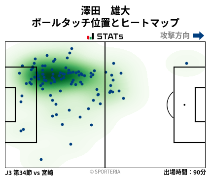 ヒートマップ - 澤田　雄大