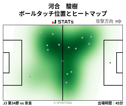 ヒートマップ - 河合　駿樹