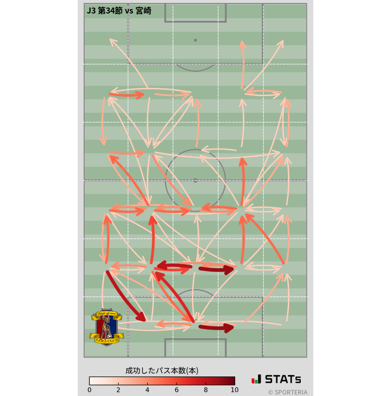 エリア間パス図