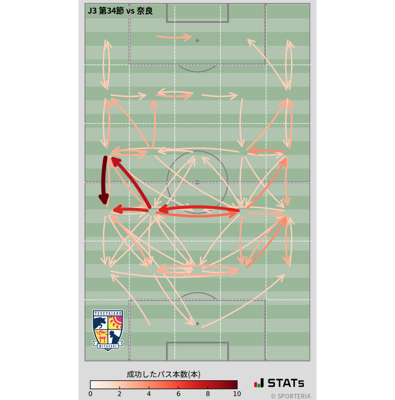 エリア間パス図