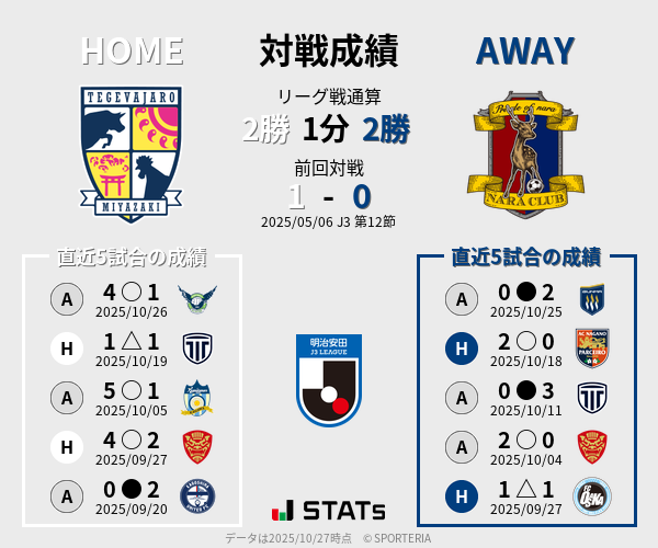 前節までの対戦成績