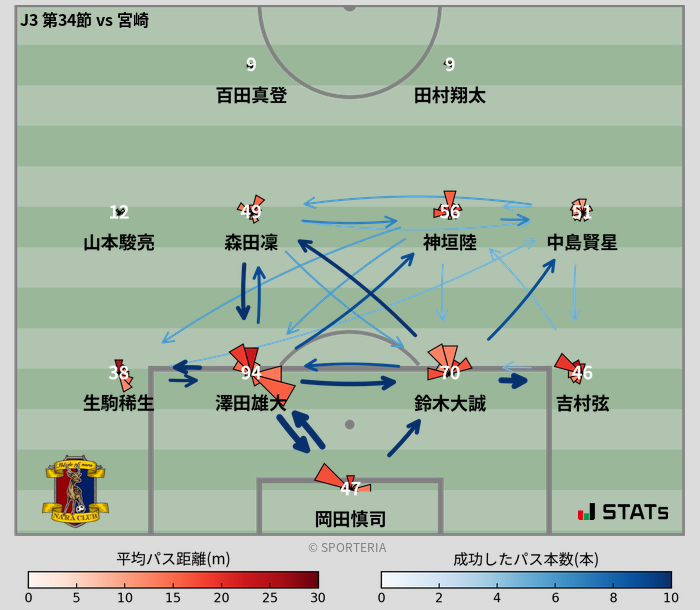 パスソナー・パスネットワーク