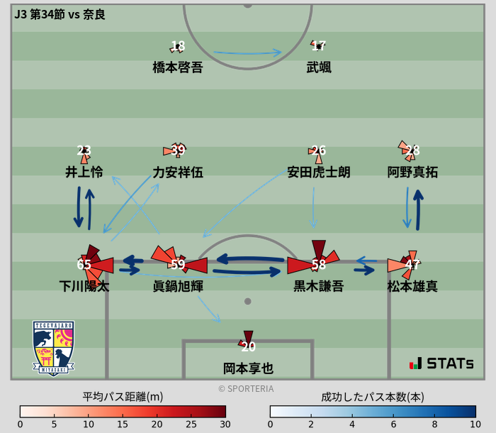 パスソナー・パスネットワーク