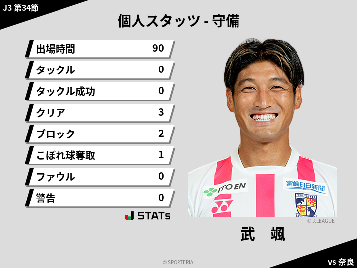 守備スタッツ - 武　颯