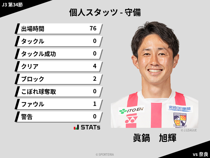 守備スタッツ - 眞鍋　旭輝