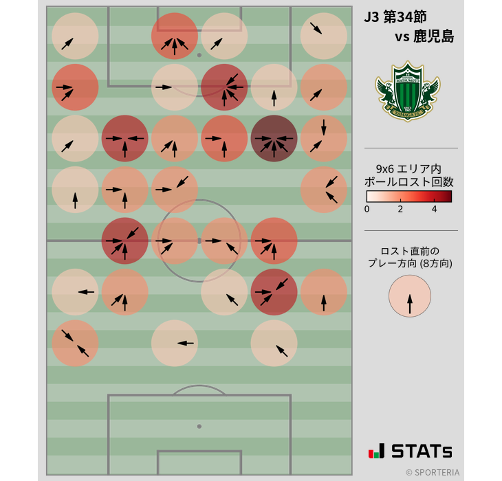 ボールロスト位置