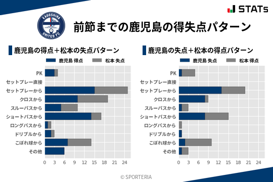 得失点パターン