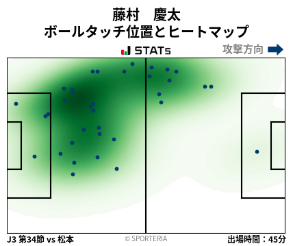 ヒートマップ - 藤村　慶太