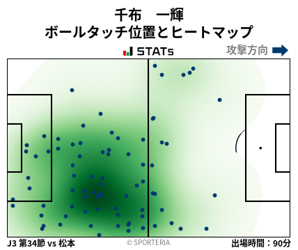 ヒートマップ - 千布　一輝